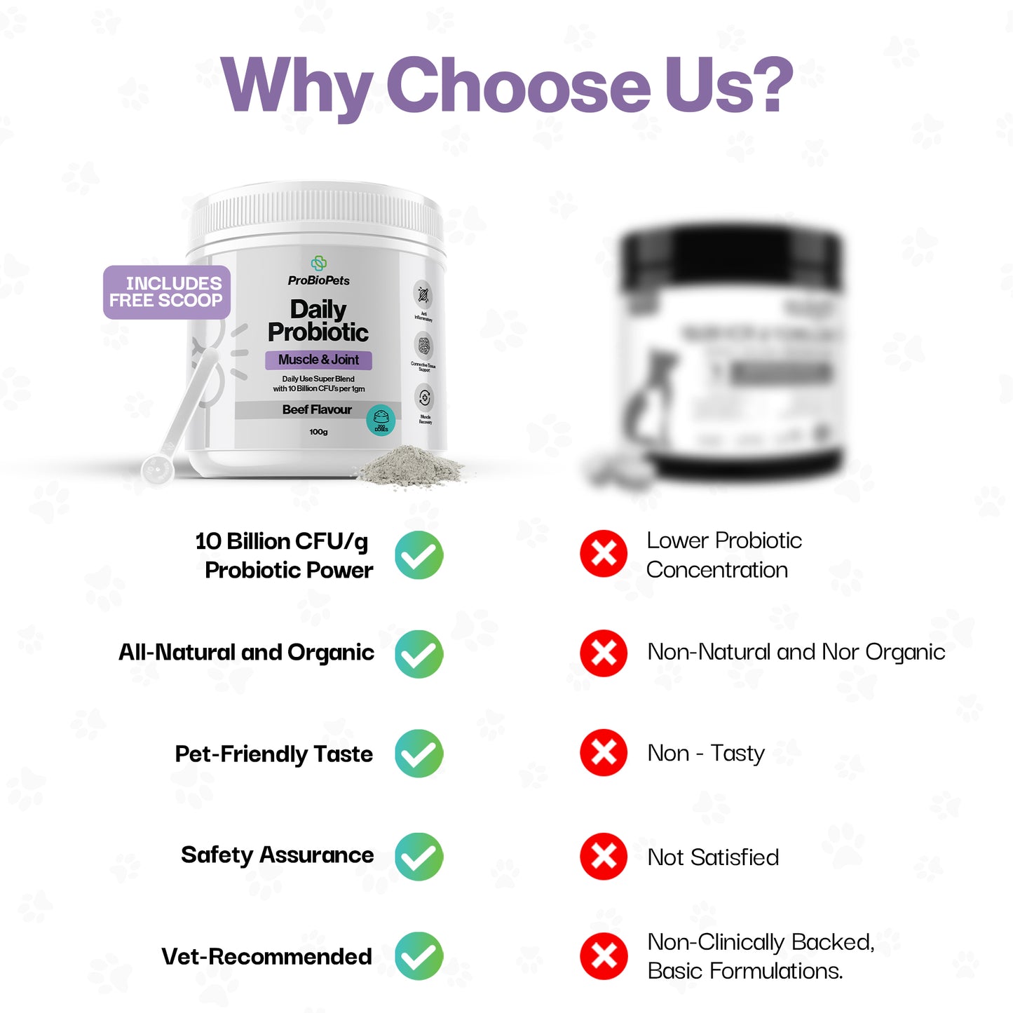 Muscle & Joint Probiotic For Pets