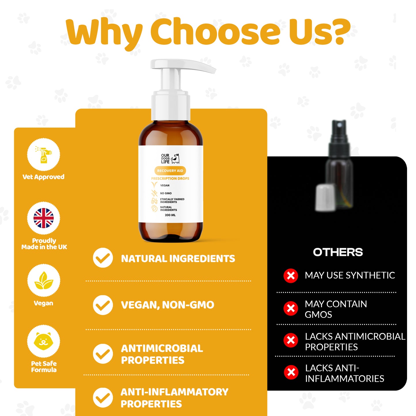 Dog Recovery Supplement Drops