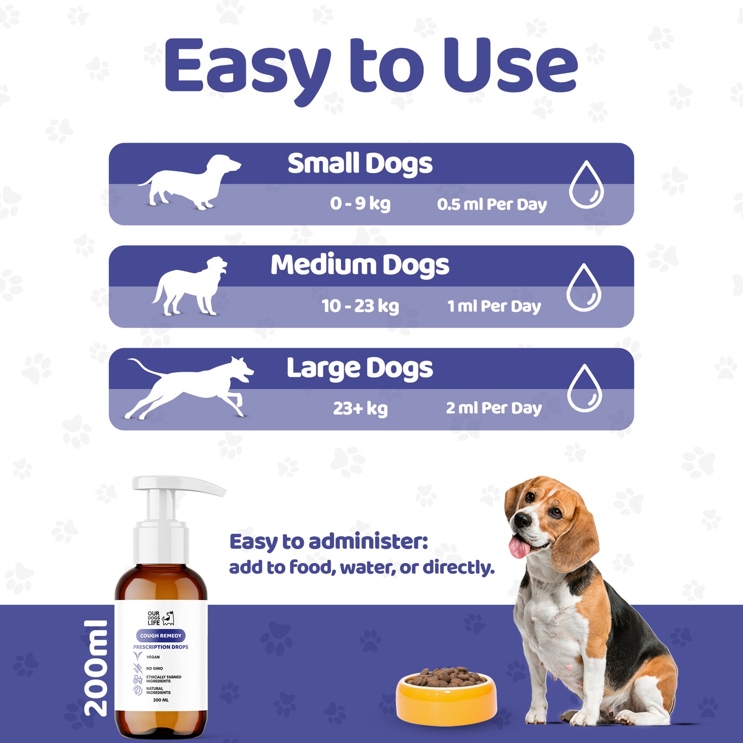 Kennel Cough Treatment for Dogs