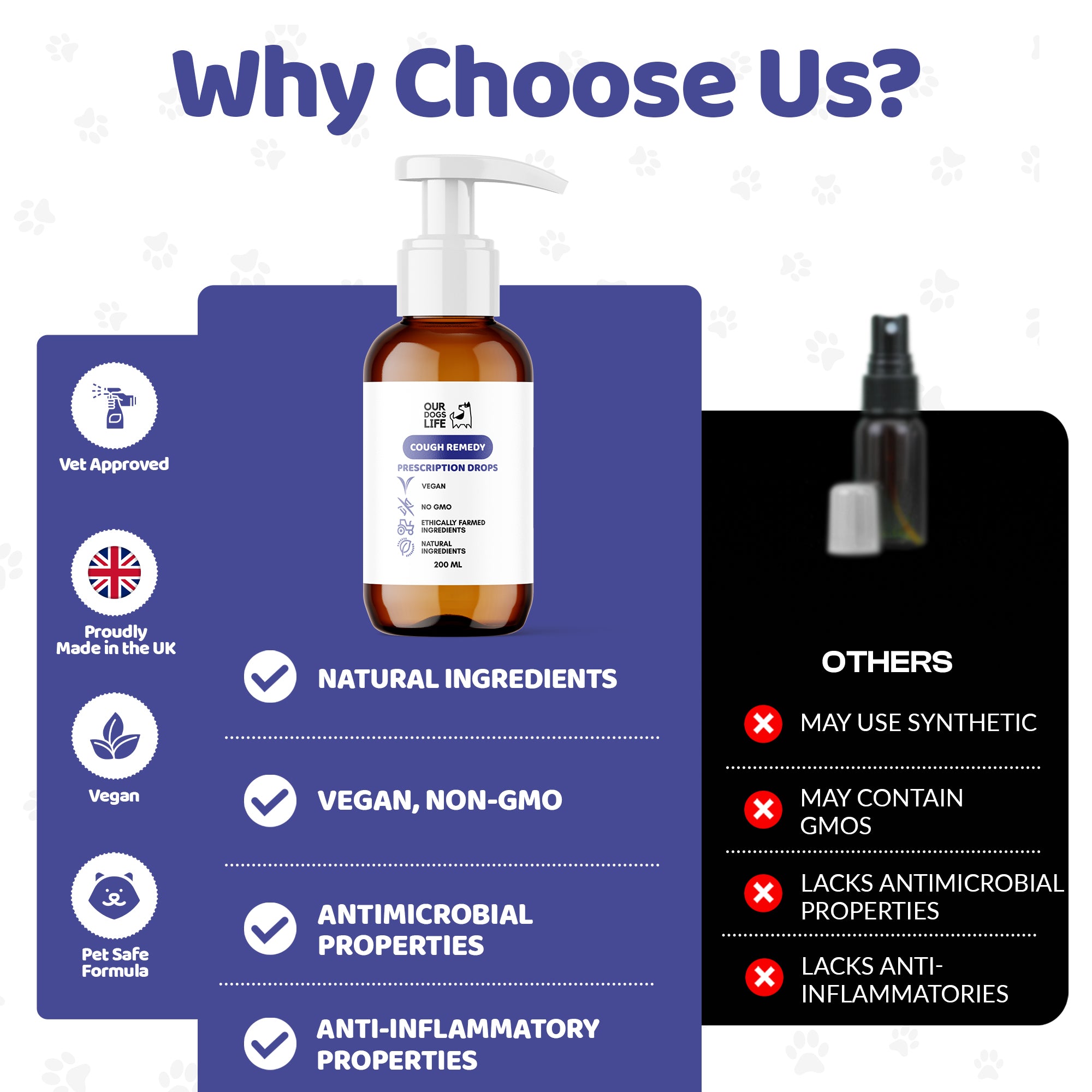 Kennel Cough Treatment for Dogs Natural Respiratory Relief Buy Now OurPetsLife