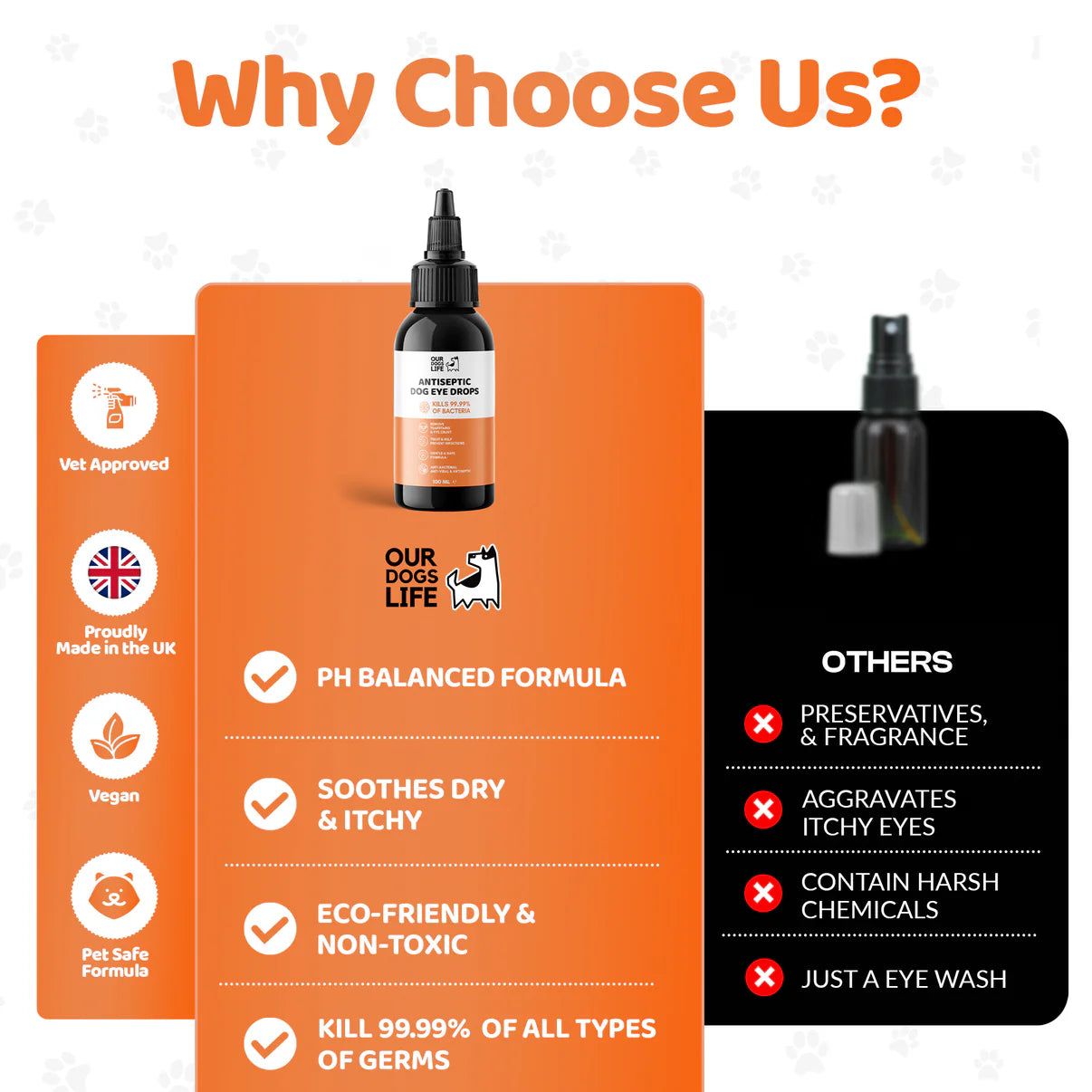 Dog Eye Drops Bundle