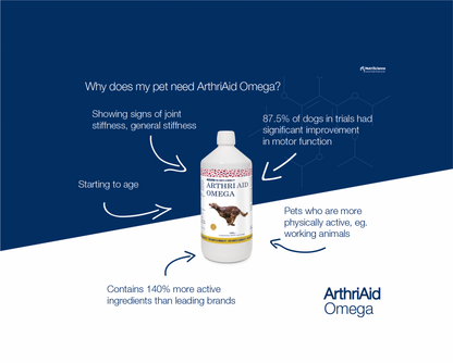 Sweden Care ArthriAid Omega Liquid 1000 ml for Dogs and Cats