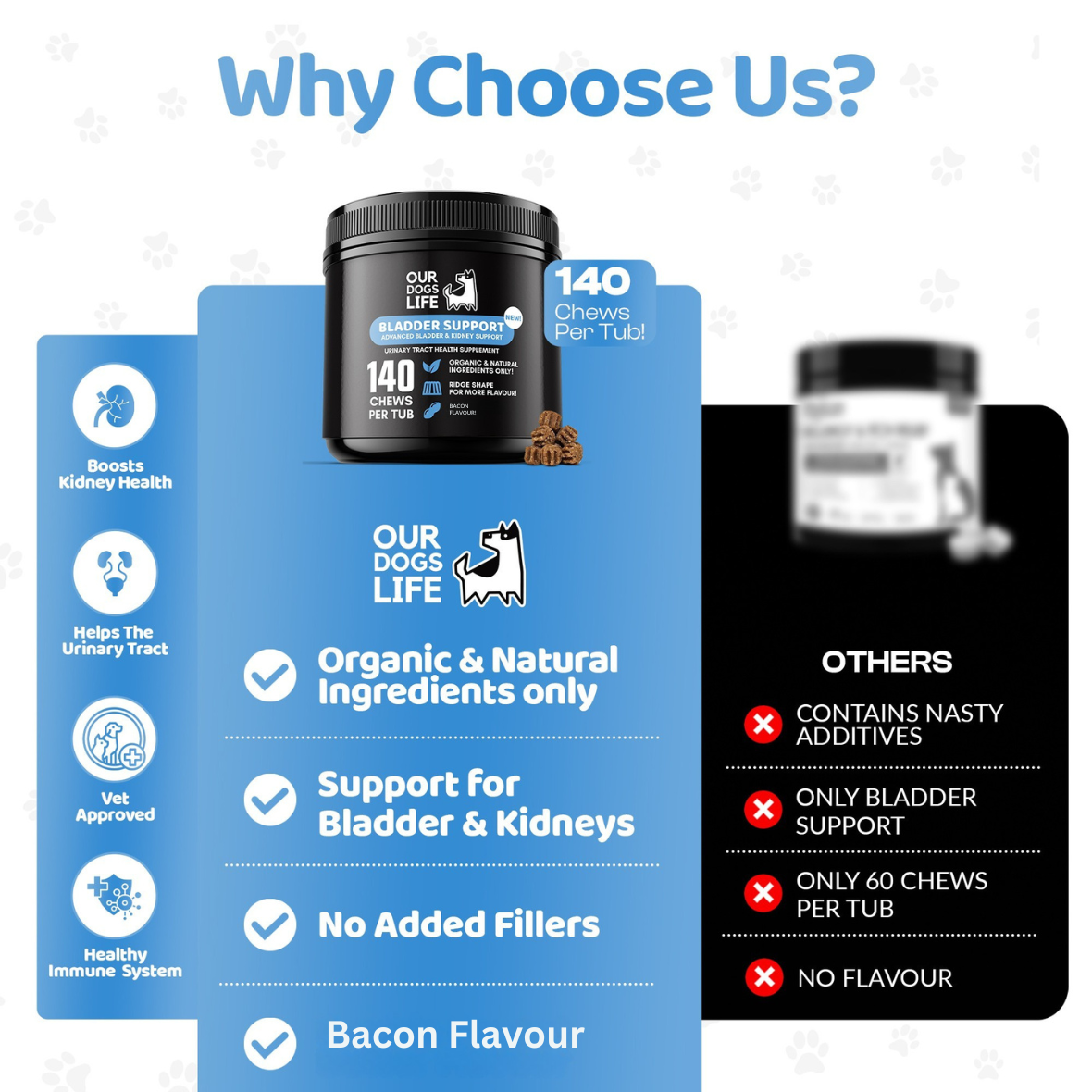 Bladder Support Supplements for Dogs