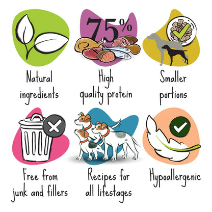 Turkey & Duck Natural Wet Dog Food - Small Dog Variety Pack 8x150g